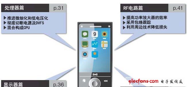 通過微細控制打破僵局，電池探索新思路