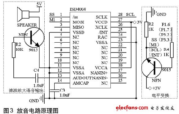 放音部分