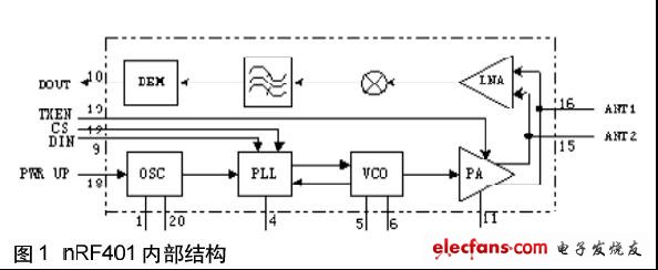 內部結構