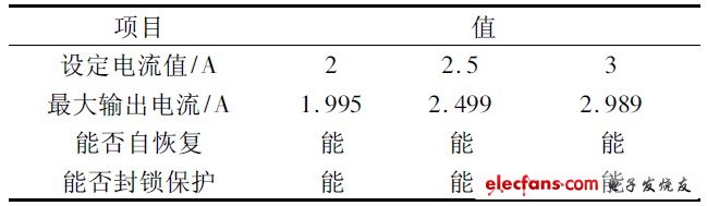 表3 過流保護模式測試結果