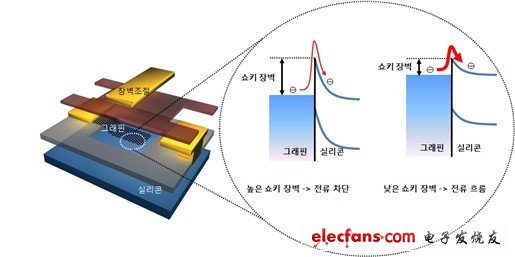 Samsung transistor