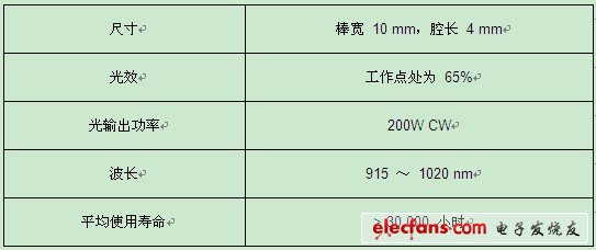 歐司朗光電半導體發布最高功率級工業激光器