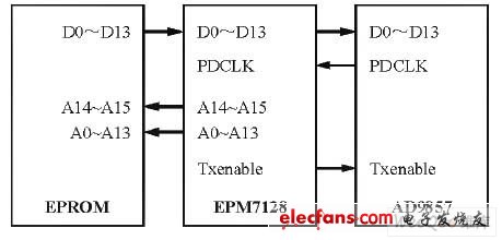 并行數(shù)據(jù)口連接電路