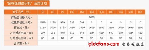 0元可購iPhone 4S 聯通話費換機攻略 