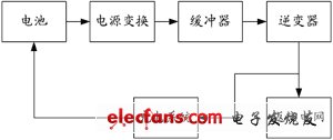 混合電動汽車能量流仿真的系統