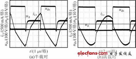 圖4 開關(guān)管ug,uds 及iLr 波形