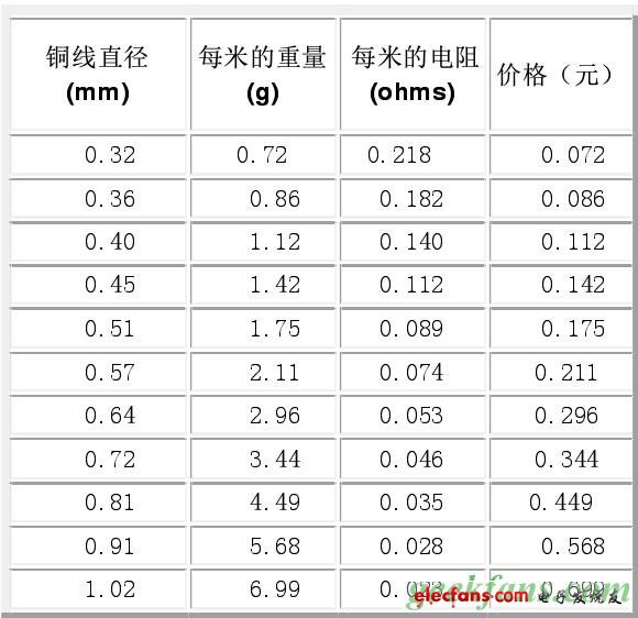 固態(tài)特斯拉線圈制作教程