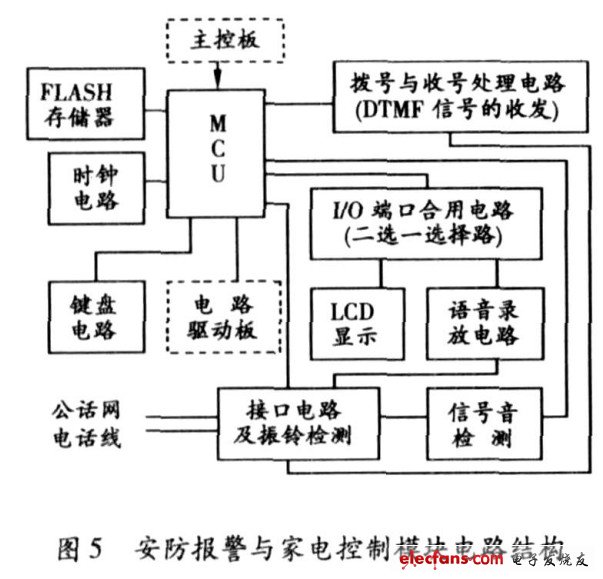 圖5 安防報(bào)警與家電控制模塊電路結(jié)構(gòu)