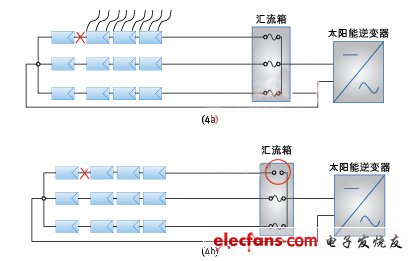 (電子工程專輯)