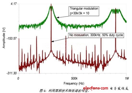 采用擴散頻譜