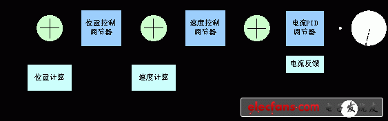 電機的核心驅動模塊的結構