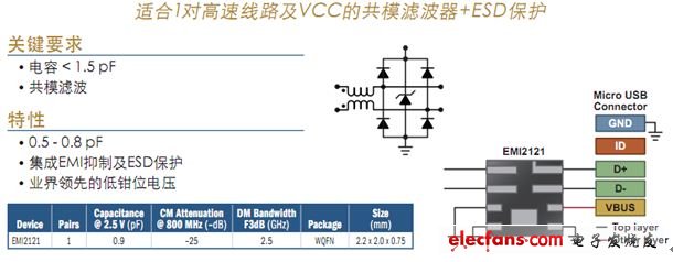 電路保護及濾波技術透視暨智能手機典型應用示例