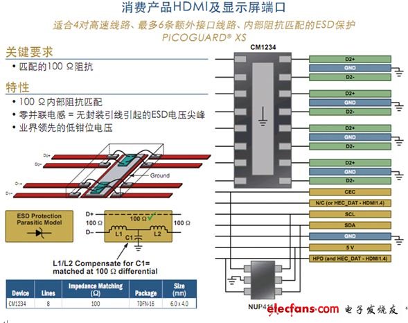 電路保護及濾波技術透視暨智能手機典型應用示例