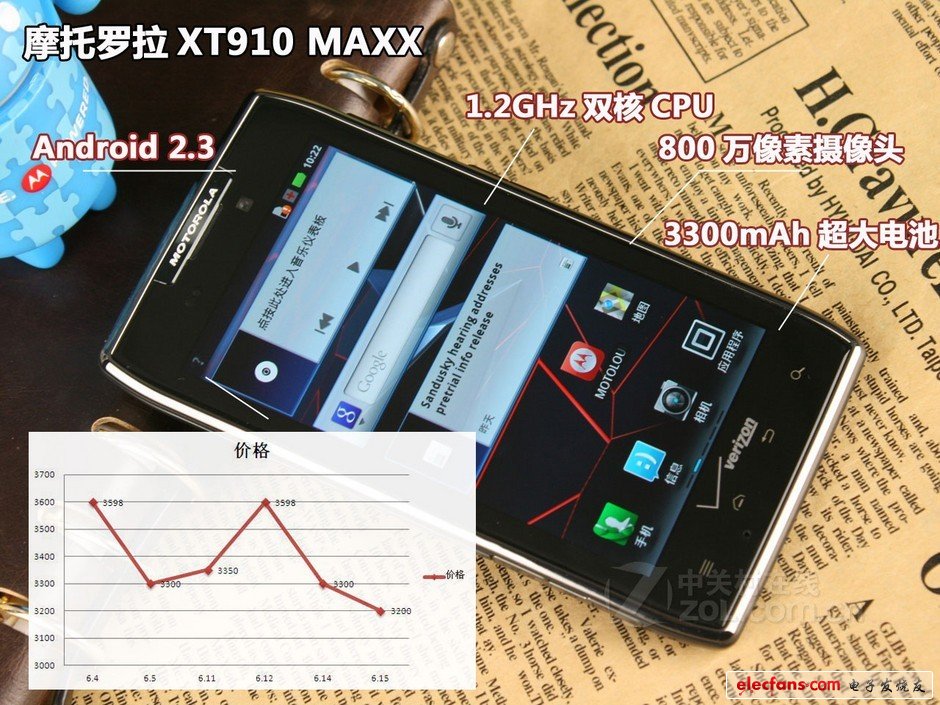 S III上市就大降 10大熱門機(jī)價格走勢圖