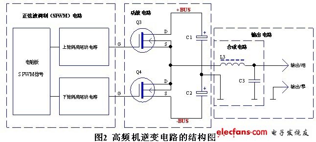 高頻機逆變電路結(jié)構(gòu)圖