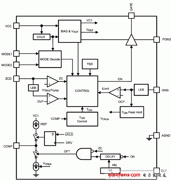 TPS92310大功率LED驅動器的典型應用電路圖