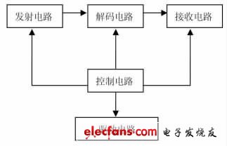 系統結構框圖