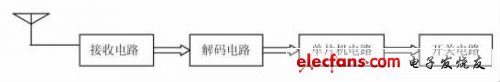 接收系統電路示意圖