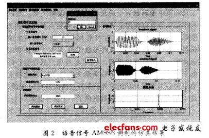 語音信號AMSSB調制的仿真結果