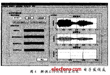 對應的是圖2信號通過加性高斯白噪聲信道解調后得到的仿真結果