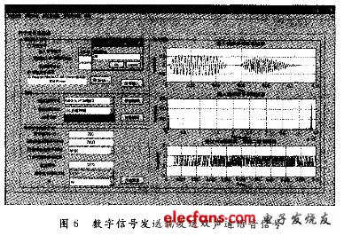 發送端界面