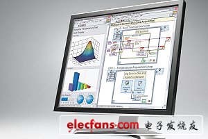  NI與TU Dresden研發5G無線系統新技術