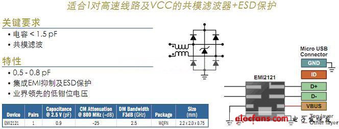 USB 2.0接口濾波及保護