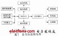 室內機控制電路框圖