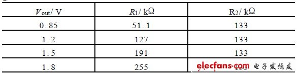 表1  不同輸出電壓下的分壓電阻取值