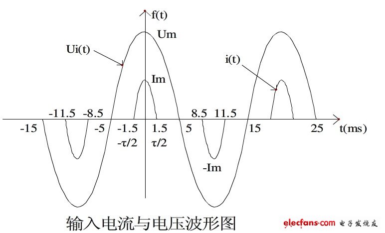 LED電源總諧波失真（THD）分析及對策