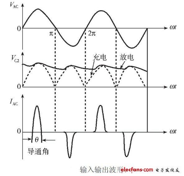 LED電源總諧波失真（THD）分析及對(duì)策