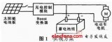 便攜式電動車太陽能充電裝置的設計與實現