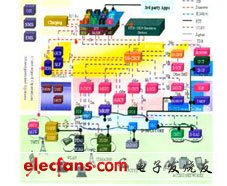 后3G時代的LTE技術介紹