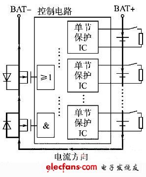 圖2　充電過(guò)程 鋰電池