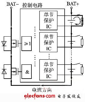 鋰電池分流均衡過(guò)程