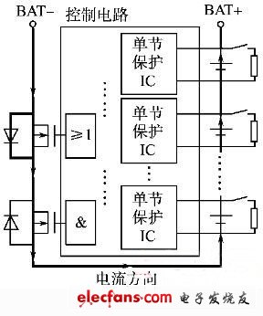 放電過(guò)程鋰電池