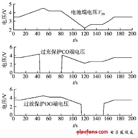 鋰電池電壓檢測仿真結果