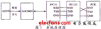 硬件電路