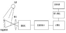 視覺系統(tǒng)工作原理簡圖