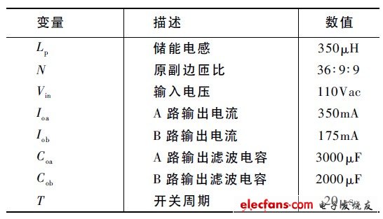 表1 PWM 控制雙輸出單級反激PFC 變換器電路參數