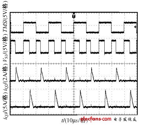 圖6 各路開關電流及時分復用信號實驗波形