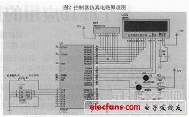 基于RFID應用的通用型控制器的設計方案