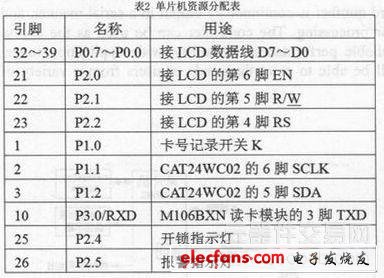 基于RFID應用的通用型控制器的設計方案