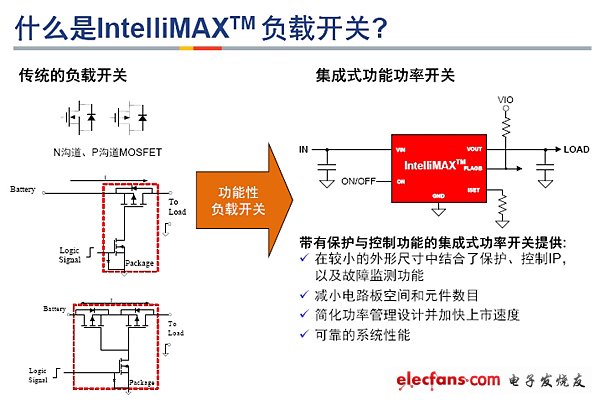 IntelliMAX智能負載開關與傳統負載開關的比較