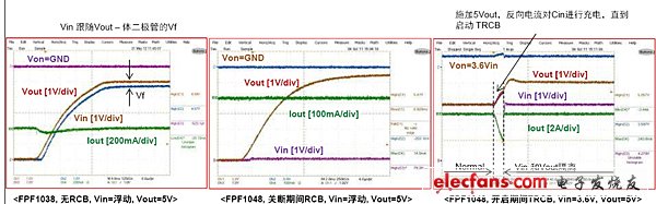 反向電流阻斷（RCB）解決之道