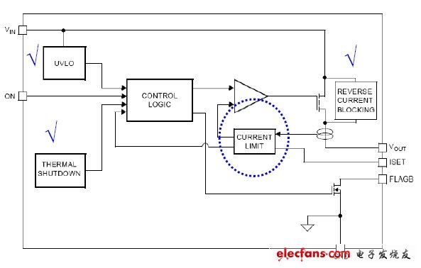 IntelliMAX智能負載開關功能方框圖