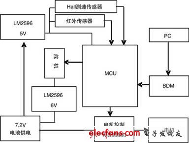 系統(tǒng)硬件框圖