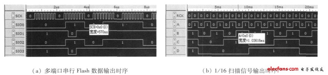 圖5 LED 屏信號測試