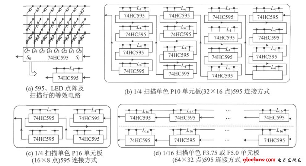 圖1 3 種常用單元板內部串行移位寄存器連接方式