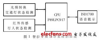 系統組成